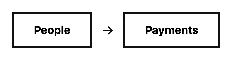 People to Payments