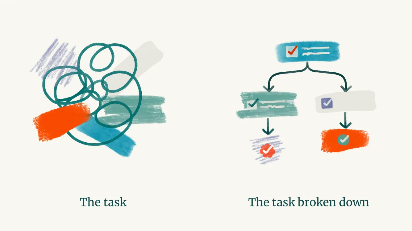 Squiggly line task vs organized task broken into chunks