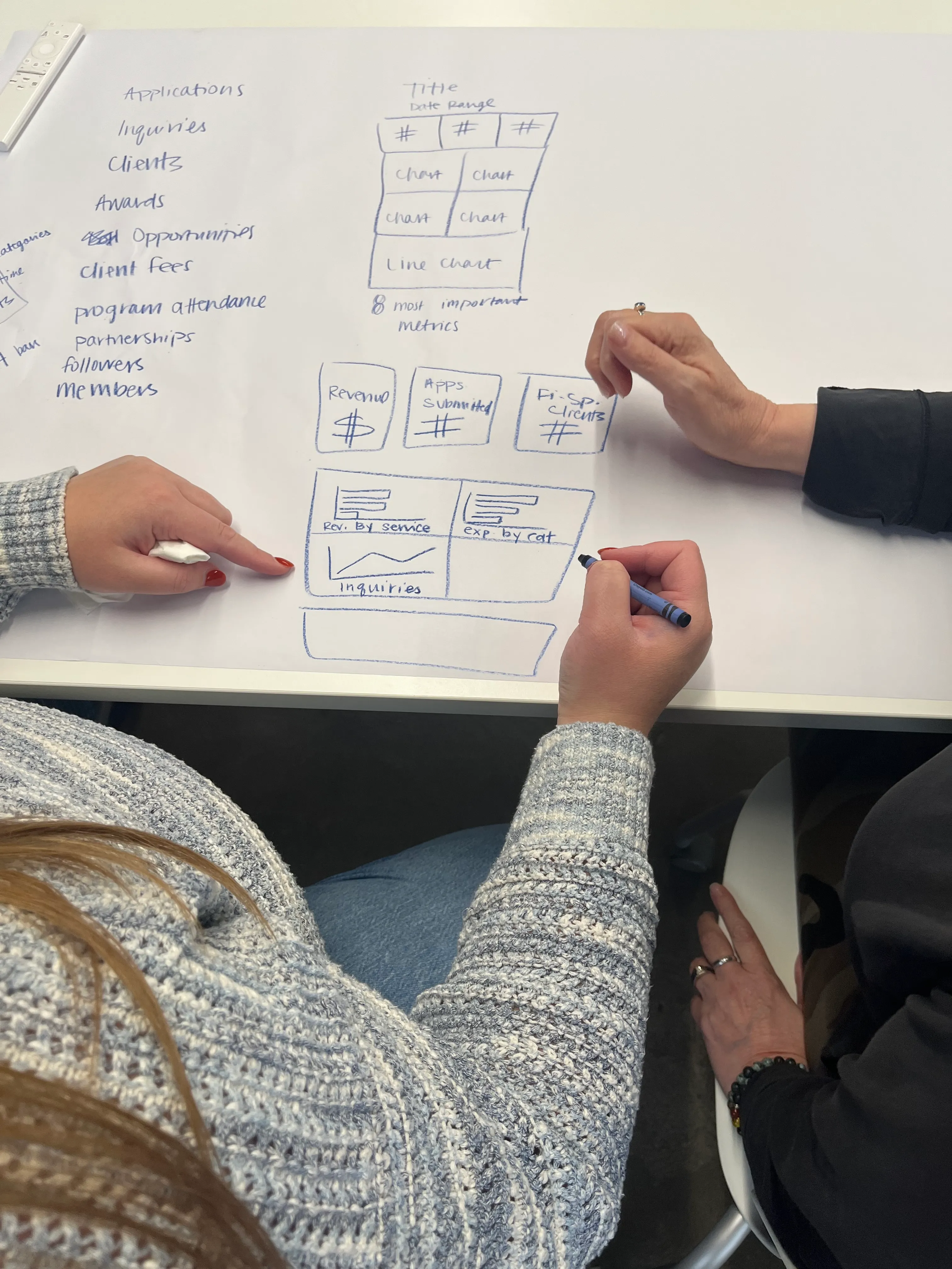 Overhead close-up of two participants' hands drawing data-model sketches — boxes, icons, and handwritten labels for programs, clients, funders, and mentors — on a large sheet of paper