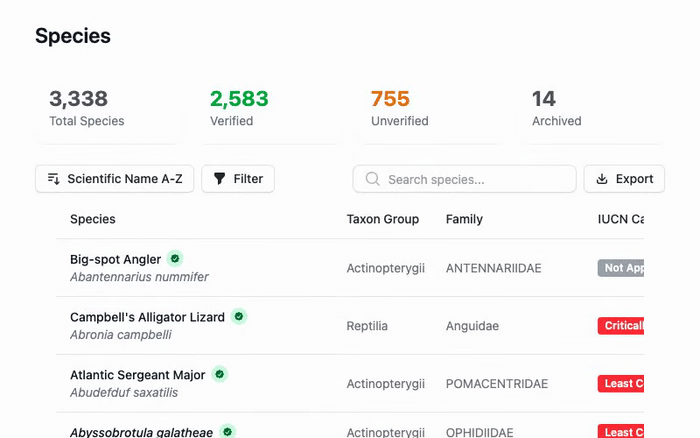 Filter 4,856 pledges by IUCN status, taxon group, country, and organization